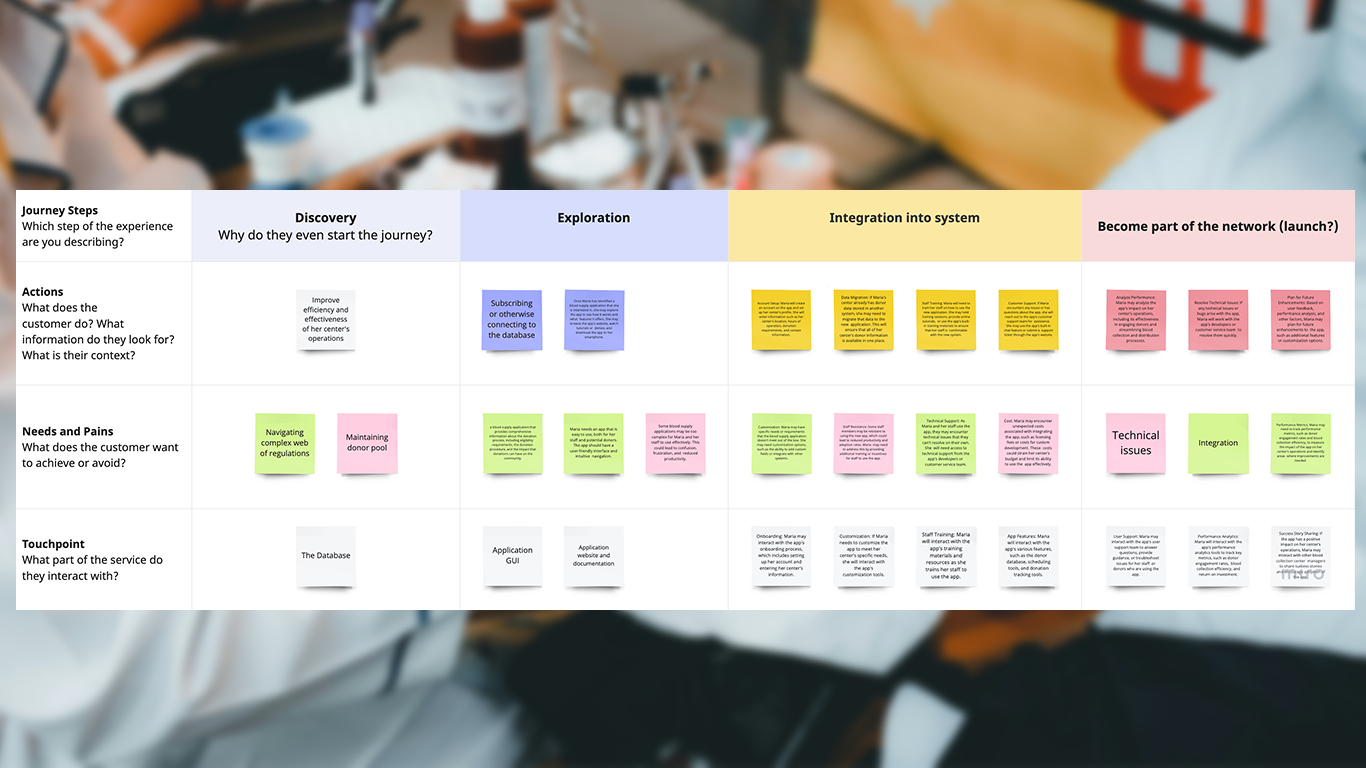 Journey map based on local blood donation med tech